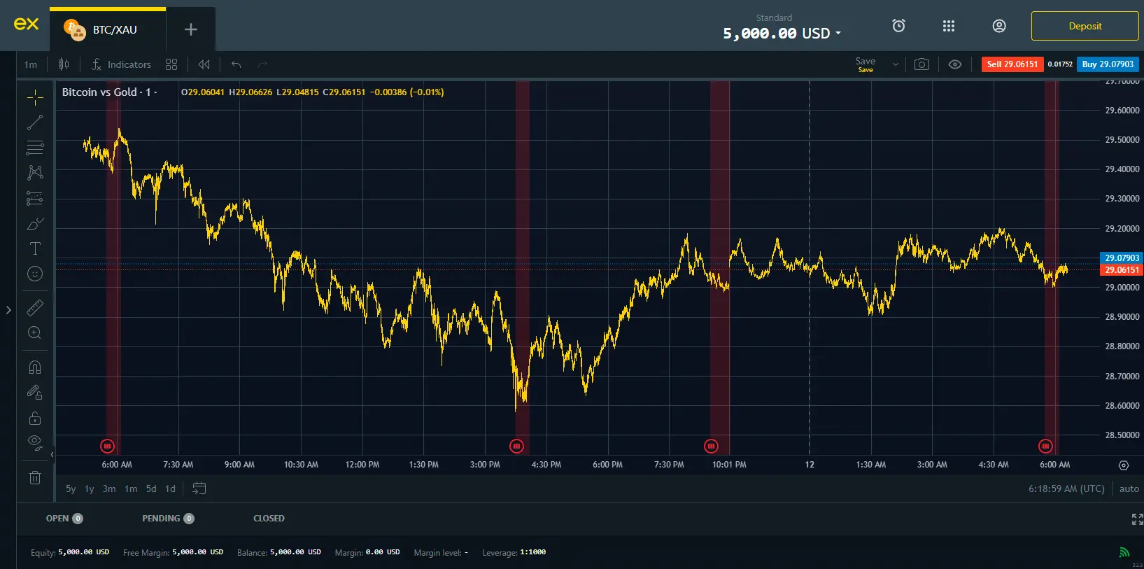 exness 交易 btcxau 即时图表