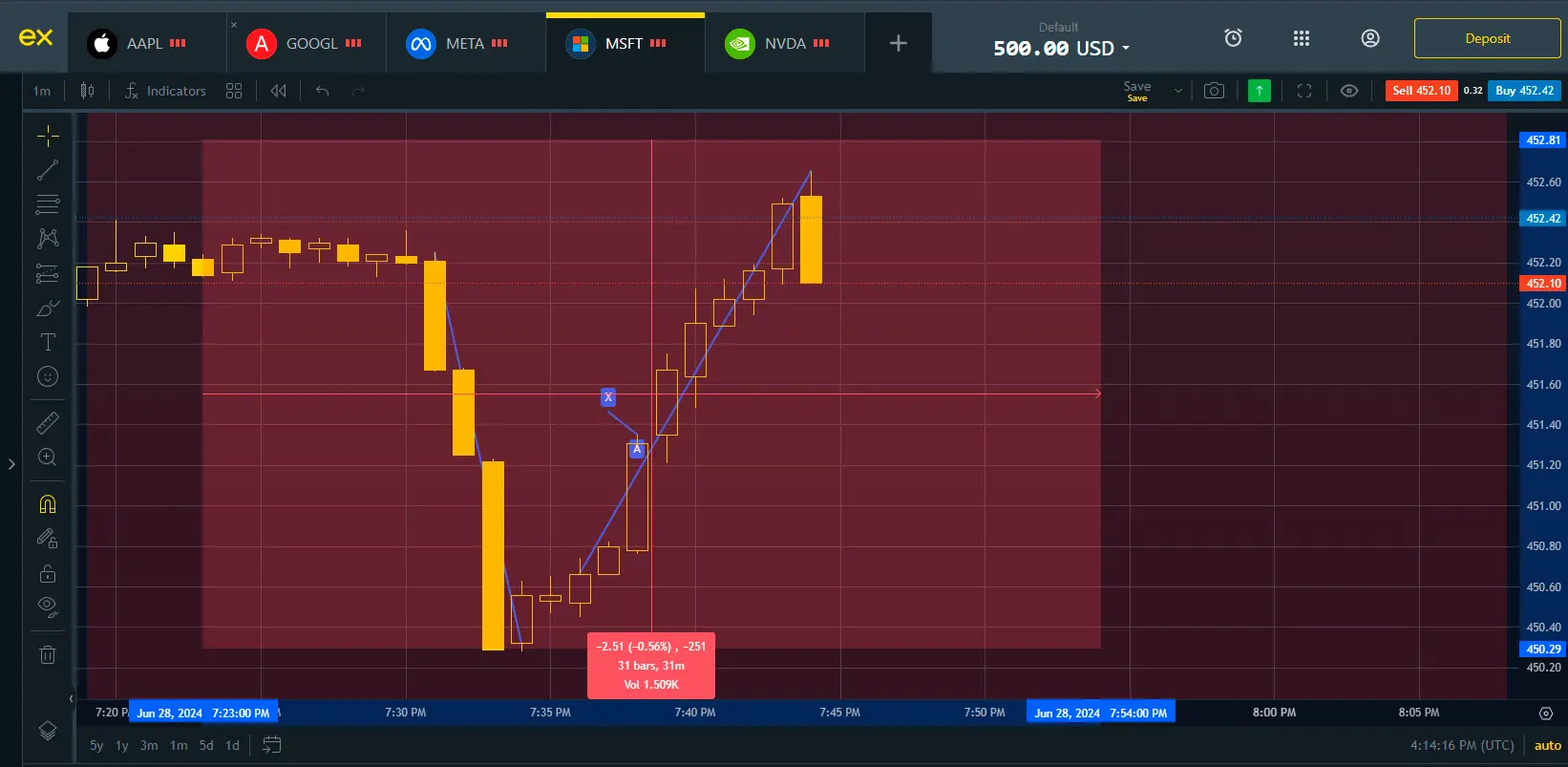 Exness 交易平臺，股票交易