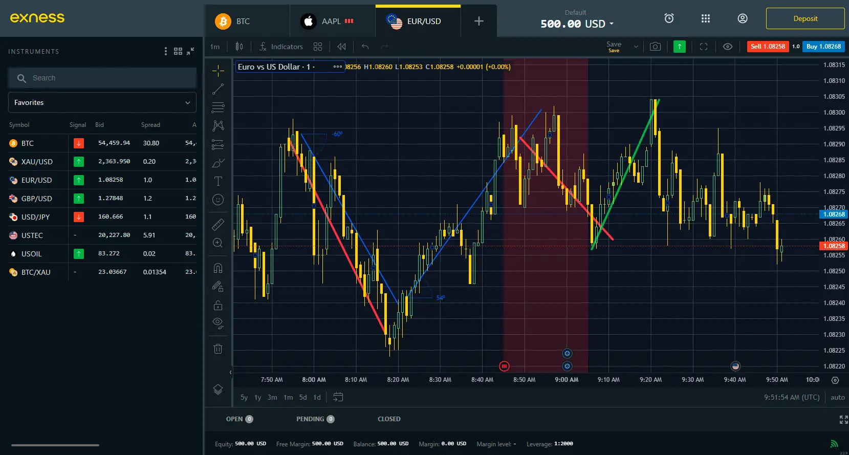 exness-交易模式-交易终端