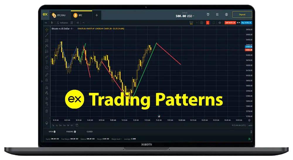 Exness 上的交易模式